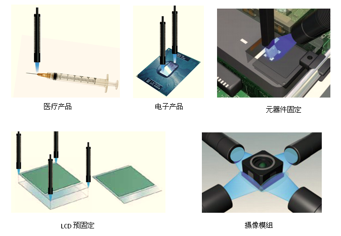 應用案例