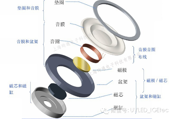 UVLED面光源 揚聲器行業(yè)應(yīng)用 UVLED面光源 揚聲器行業(yè)應(yīng)用