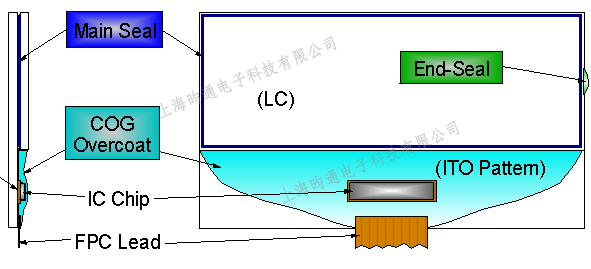 UVLED線光源應(yīng)用 UVLED線光源應(yīng)用