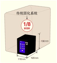 UVLED固化機(jī)