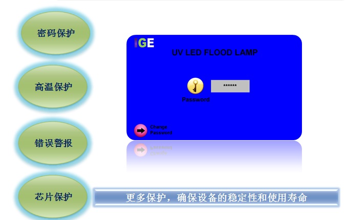 UVLED固化設(shè)備