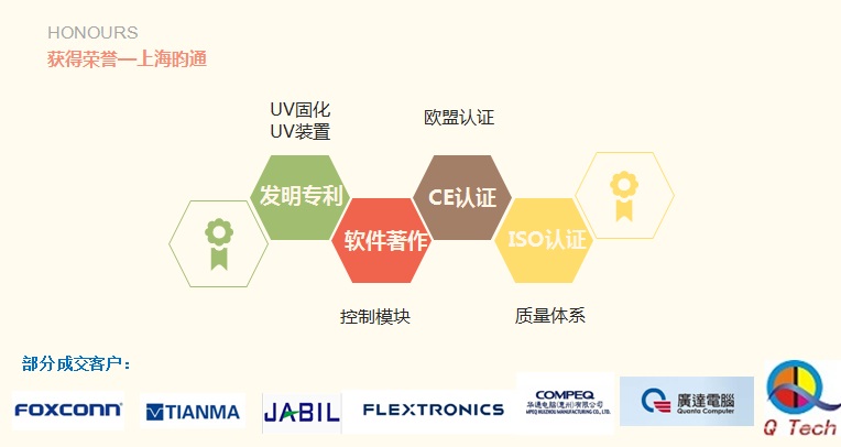 UVLED固化機廠家