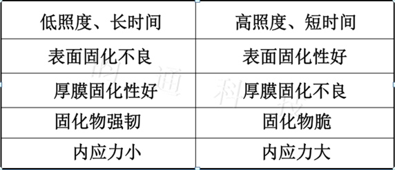 U固化機光強21.jpg